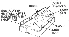greenhouse instruction booklets